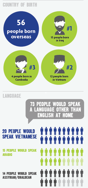 Fairfield Place Infographic 1