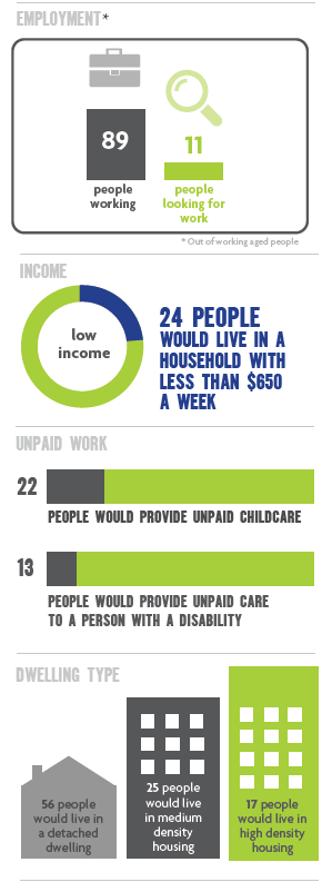 Fairfield Place Infographic 4