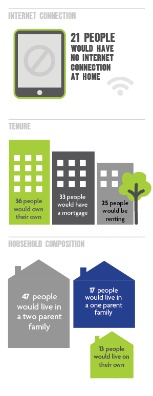 Parks place at a glance - infographic 3