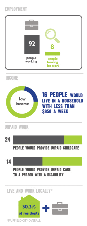 Parks place at a glance - infographic 4