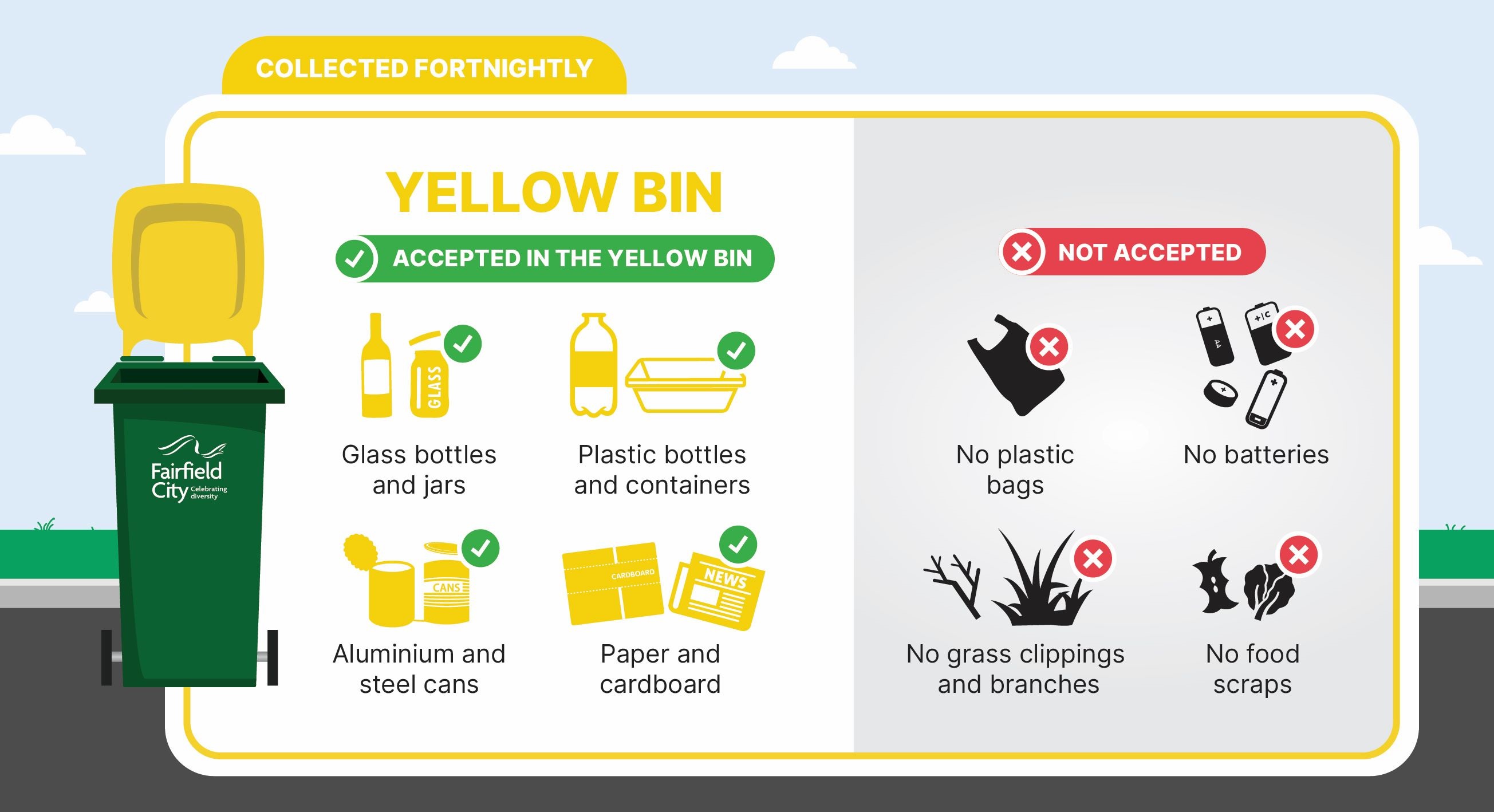 What is accepted and not accepted in Yellow Bin; Accepted: glass bottles and jars, plastic bottles and containers, aluminium and steel cans, paper and cardboard; Not accepted: plastic bags, batteries, grass clippings and branches, food scraps
