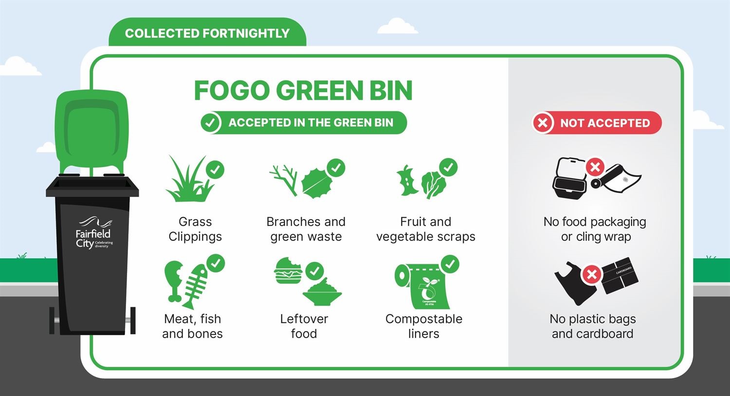 What is accepted and not accepted in Green Bin; Accepted: Grass clippings, brances and green waste, fruit and vegetable scraps, meat, fish and bones, leftover food, compostable liners; Not accepted: food packaging, plastic bags and cardboard