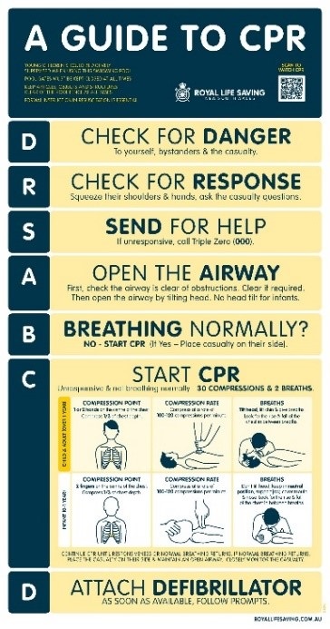 Sample of a poster titled ‘A Guide to CPR’. Refer to legal requirements below for an approved resuscitation sign. 